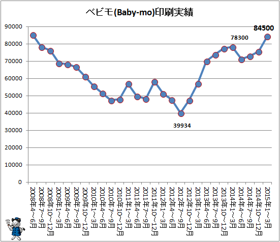 ↑ ベビモ(Baby-mo)印刷実績