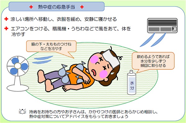 ↑ 熱中症の応急手当。上記記載の消防庁配布によるリーフレットから
