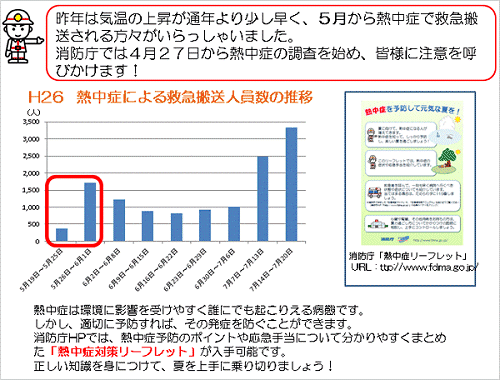 ↑ 消防庁の熱中症精査報告開始に関する前倒しの案内