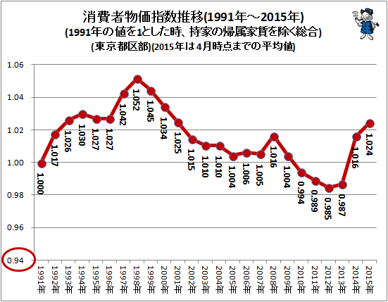 【速報】実質賃金、5年連続でマイナス [無断転載禁止]©2ch.net [209847587]YouTube動画>1本 ->画像>87枚 