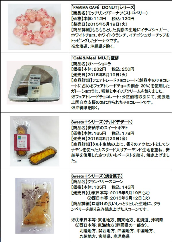 ↑ 新発売の4アイテム