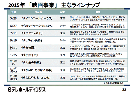 日本テレビの短信資料から