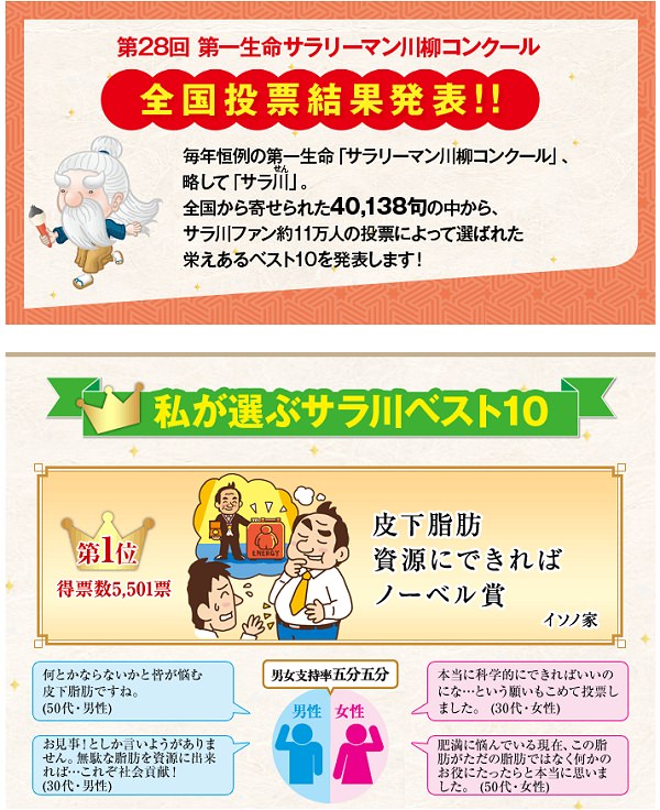 ↑ 第28回「第一生命のサラリーマン川柳コンクール」結果発表