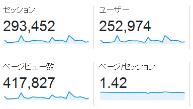 ↑ 2015年5月度の月間アクセス数(新ドメイン下のみ)