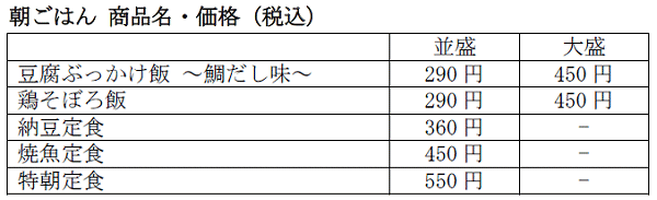 ↑ 新メニュー一覧