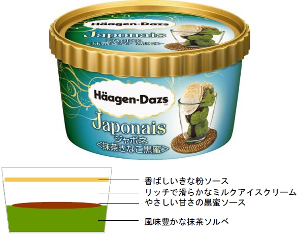 ↑ ハーゲンダッツ『ジャポネ<抹茶きなこ黒蜜>』