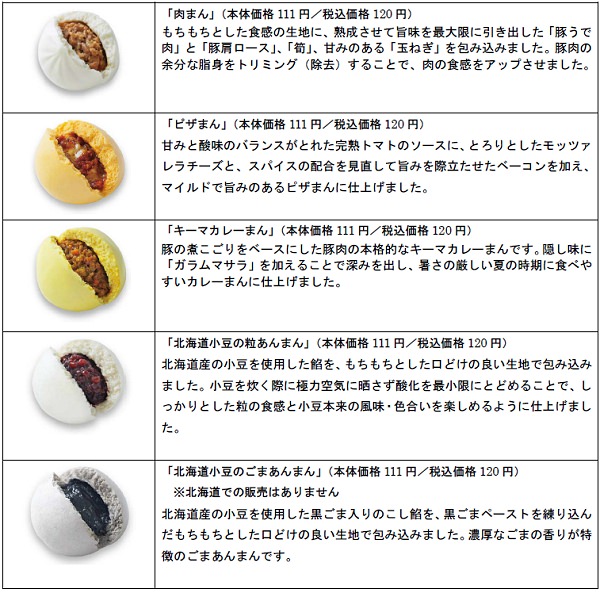 ↑ 8月4日発売分ラインアップ