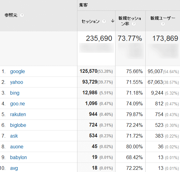 ↑ 2015年7月度の検索エンジン利用率