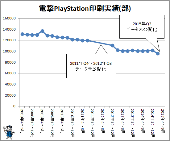 ↑ 電撃PlayStation(部)