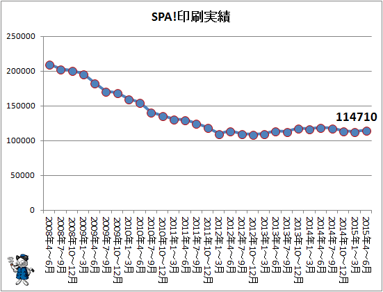 ↑ SPA!印刷実績