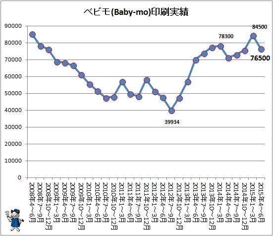 ↑ ベビモ(Baby-mo)印刷実績