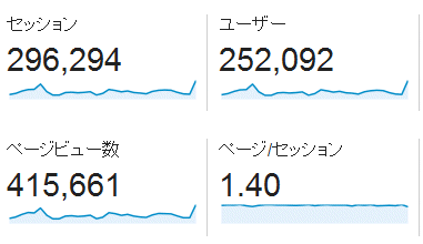 ↑ 2015年8月度の月間アクセス数(新ドメイン下のみ)