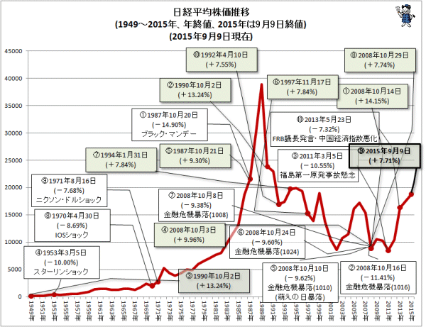 日経 平均 株価 推移