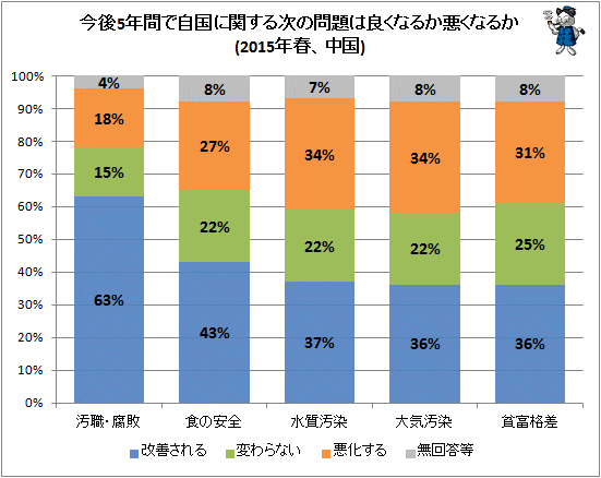  5ǯ֤Ǽ˴ؤ뼡ɤʤ뤫ʤ뤫(2015ǯա)