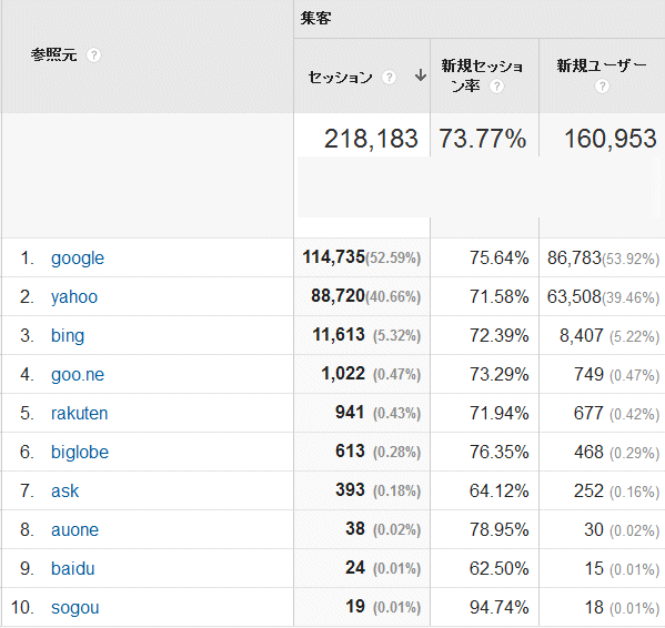 ↑ 2015年10月度の検索エンジン利用率