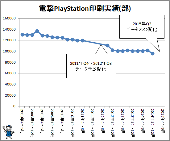 ↑ 電撃PlayStation(部)