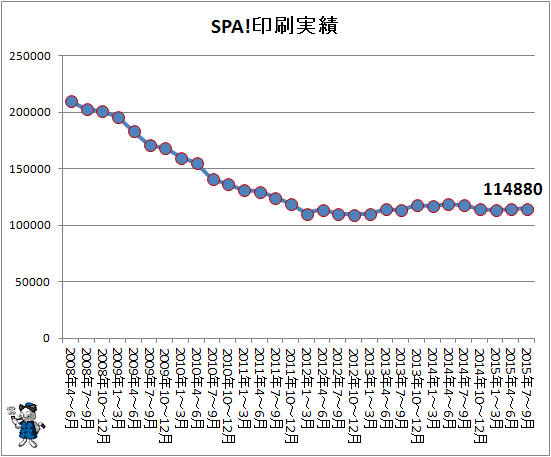 ↑ SPA!印刷実績