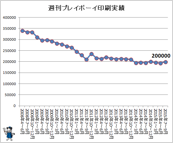 ↑ 週刊プレイボーイ印刷実績