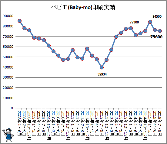 ↑ ベビモ(Baby-mo)印刷実績