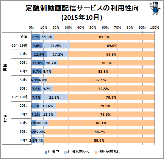  ưۿӥ(2015ǯ10)(Ͽ)