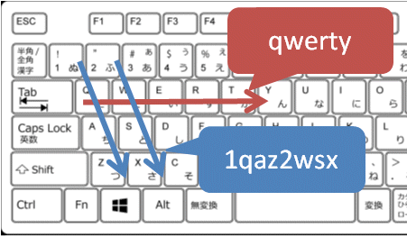 「qwerty」と「1qaz2wsx」