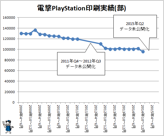 ↑ 電撃PlayStation(部)