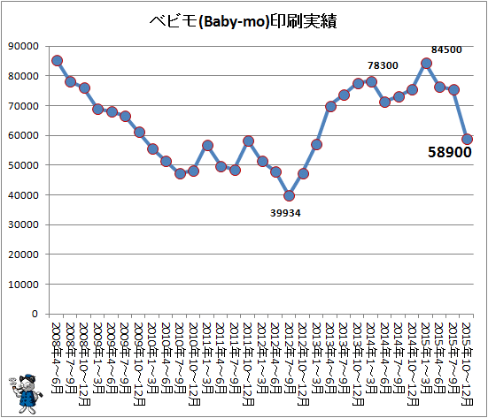 ↑ ベビモ(Baby-mo)印刷実績