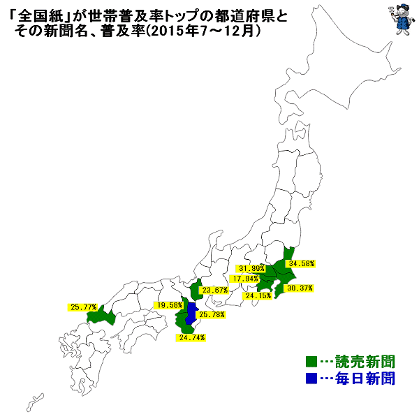 ↑ 「全国紙」が世帯普及率トップの都道府県とその新聞名、普及率(2015年7月から12月)