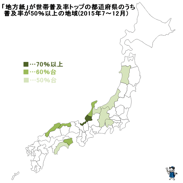 ↑ 「地方紙」が世帯普及率トップの都道府県のうち、普及率が50%以上の地域(2015年7月から12月)
