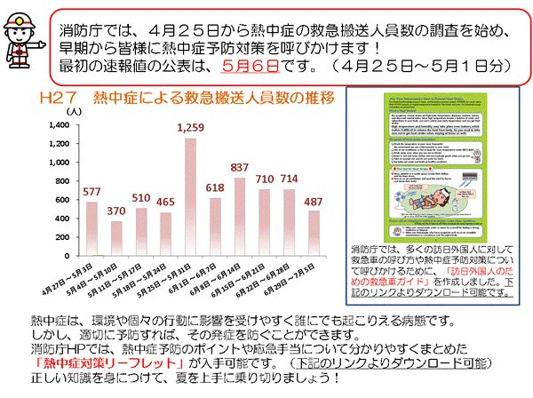 ↑ 消防庁の熱中症精査報告開始に関する案内