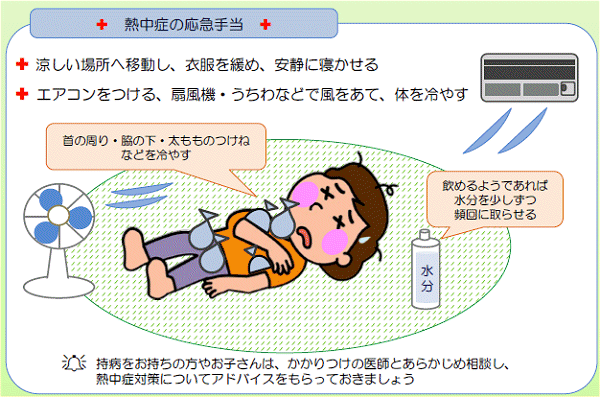 ↑ 熱中症の応急手当。上記記載の消防庁配布によるリーフレットから