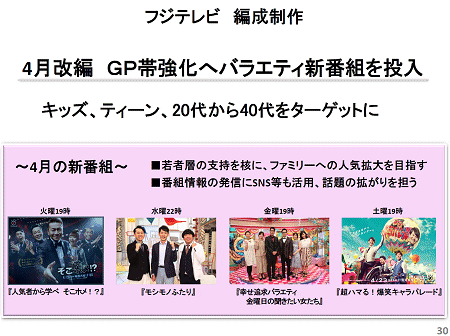 フジテレビ決算説明会資料より