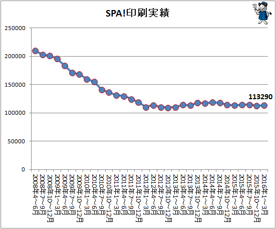 ↑ SPA!印刷実績