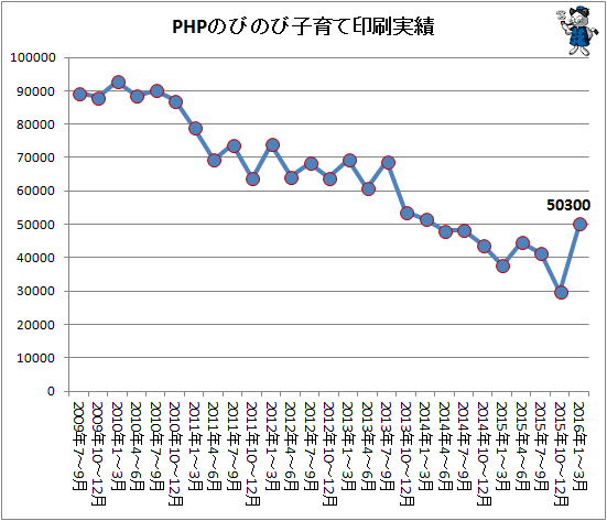 ↑ PHPのびのび子育て