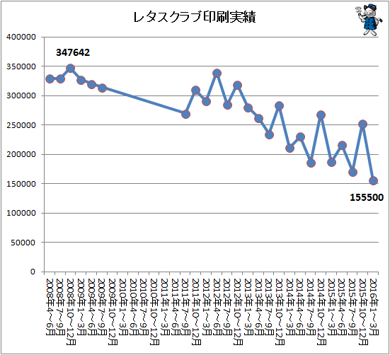 ↑ レタスクラブ印刷実績