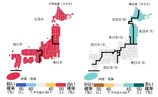 ↑ 「向こう3か月の天候の見通し」による全国の平均気温と降水量の予想