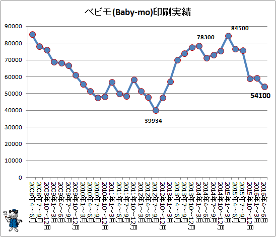 ↑ ベビモ(Baby-mo)印刷実績