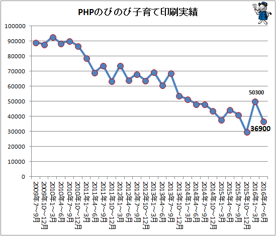 ↑ PHPのびのび子育て