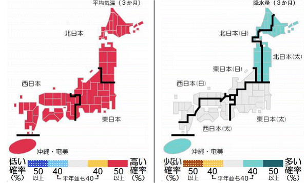 ↑ 「向こう3か月の天候の見通し」による全国の平均気温と降水量の予想