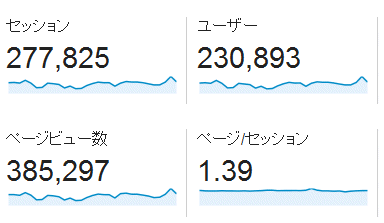 ↑ 2016年8月度の月間アクセス数(新ドメイン下のみ)