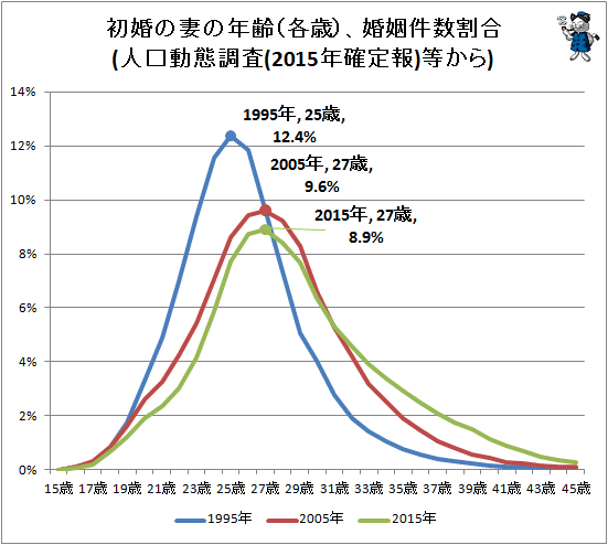 yz̉l̓NX}XP[LƓyzYouTube>2{ ->摜>1 