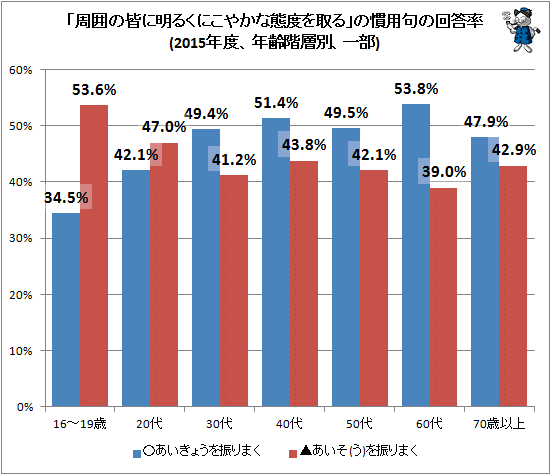  ּϤγ뤯ˤ䤫٤פδѶβΨ(2015ǯ١ǯ̡)