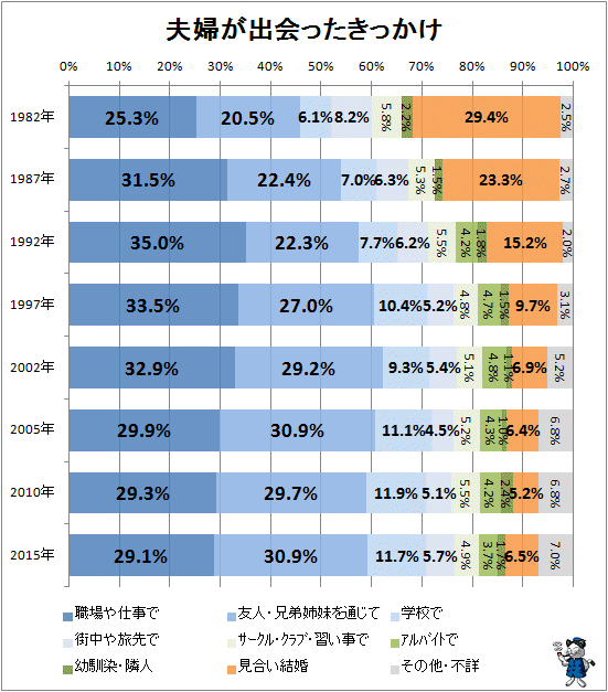 â å¤«å©¦ãåºä¼ã£ããã£ãã