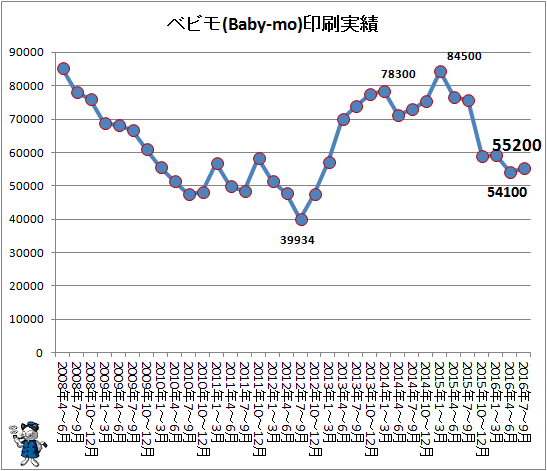 ↑ ベビモ(Baby-mo)印刷実績