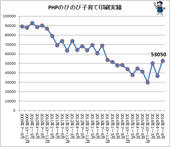 ↑ PHPのびのび子育て