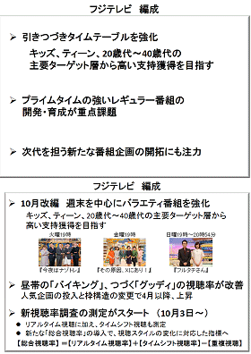 フジテレビQ1-Q2の編成におけるスローガン