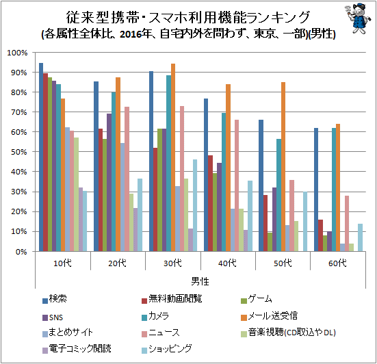  跿ӡޥѵǽ󥭥(°桢2016ǯ⳰鷺)()