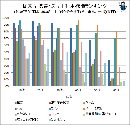  跿ӡޥѵǽ󥭥(°桢2016ǯ⳰鷺)()