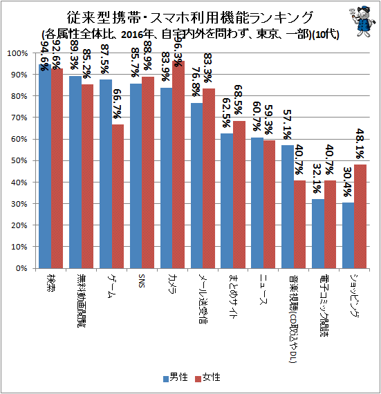  跿ӡޥѵǽ󥭥(°桢2016ǯ⳰鷺)(10)