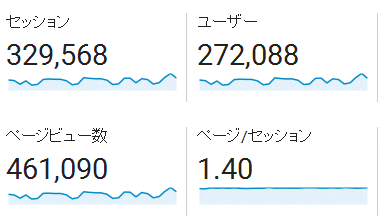 ↑ 2016年11月度の月間アクセス数(新ドメイン下のみ)